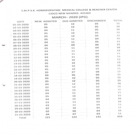 Clinical Information of Hospital